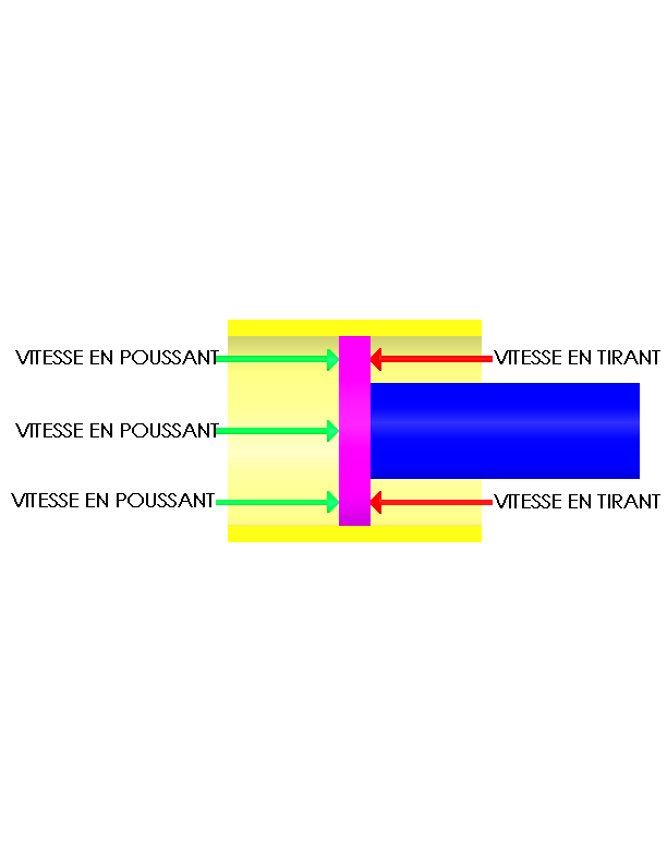 Schema legacy pour le calcul de vitesse
