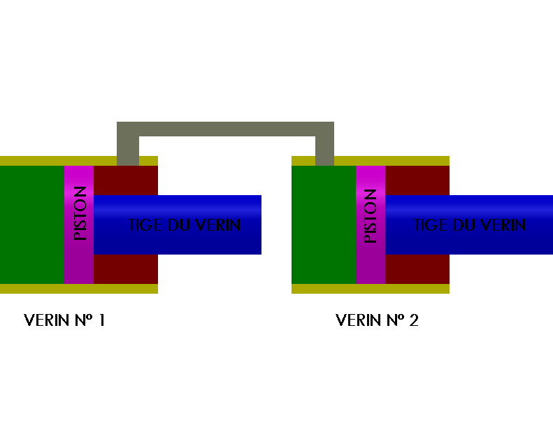 Schema legacy pour le calcul de volume entre deux verins