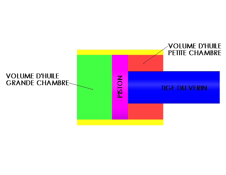 Schema legacy pour le calcul de volume